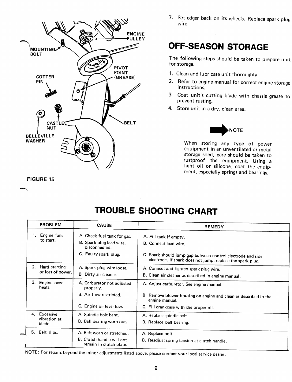 Off-season storage, Note, Trouble shooting chart | MTD 245-596-000 User Manual | Page 9 / 12