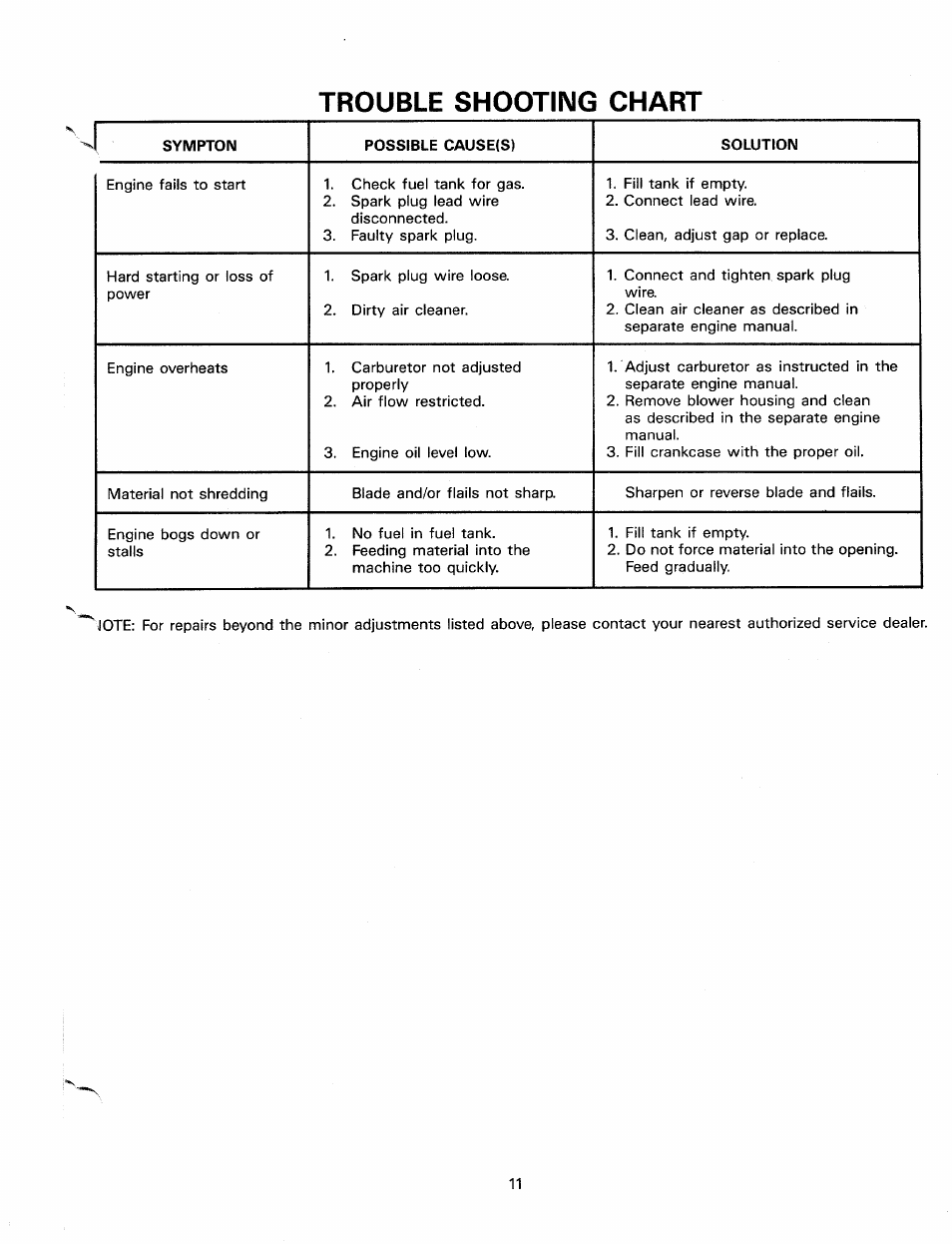 Trouble shooting chart | MTD 24650-9 User Manual | Page 11 / 16