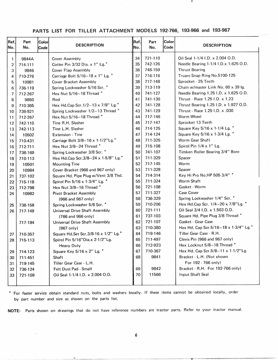 MTD 192-766 User Manual | Page 6 / 8