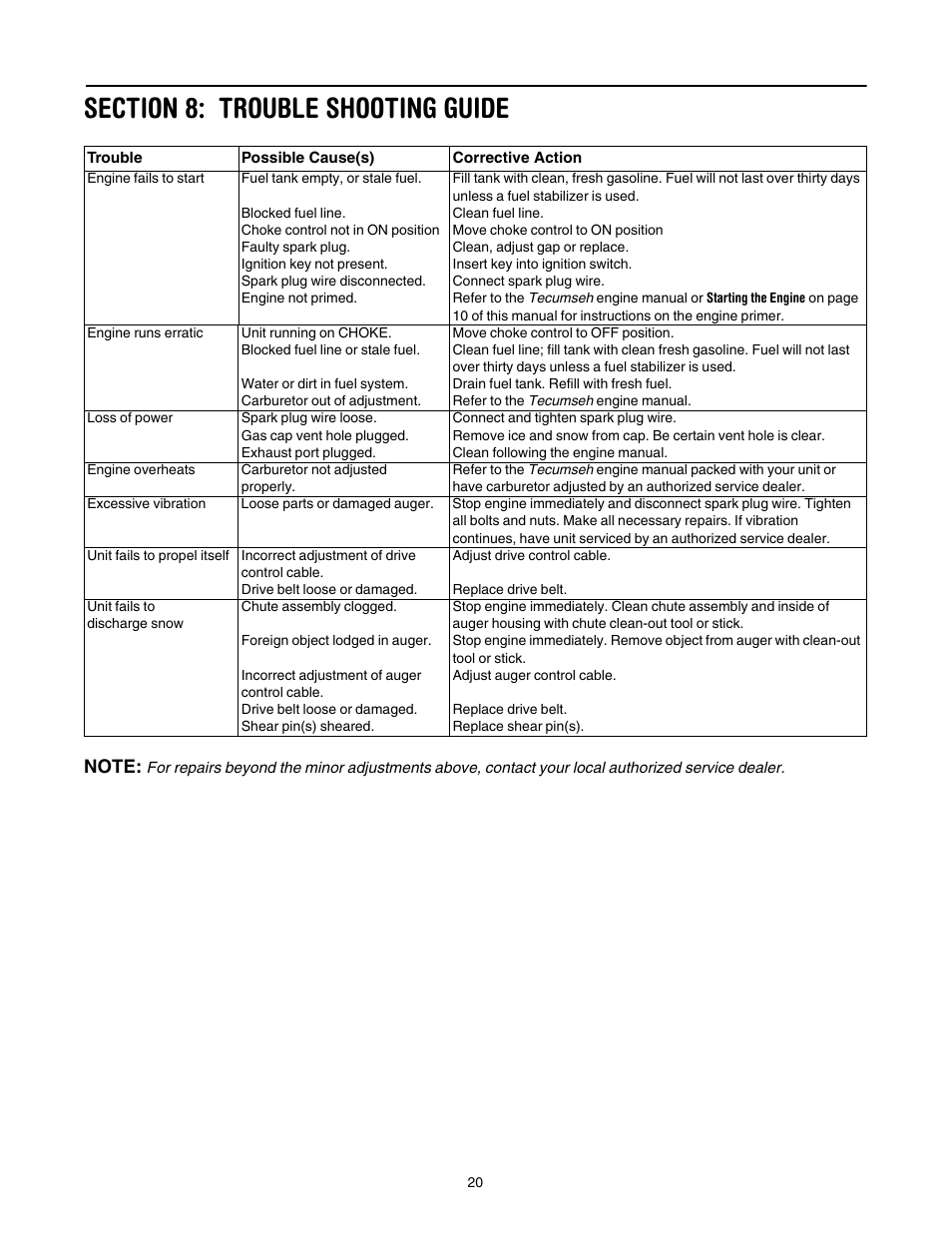 Section 8: trouble shooting guide | MTD 769-01276A User Manual | Page 20 / 28