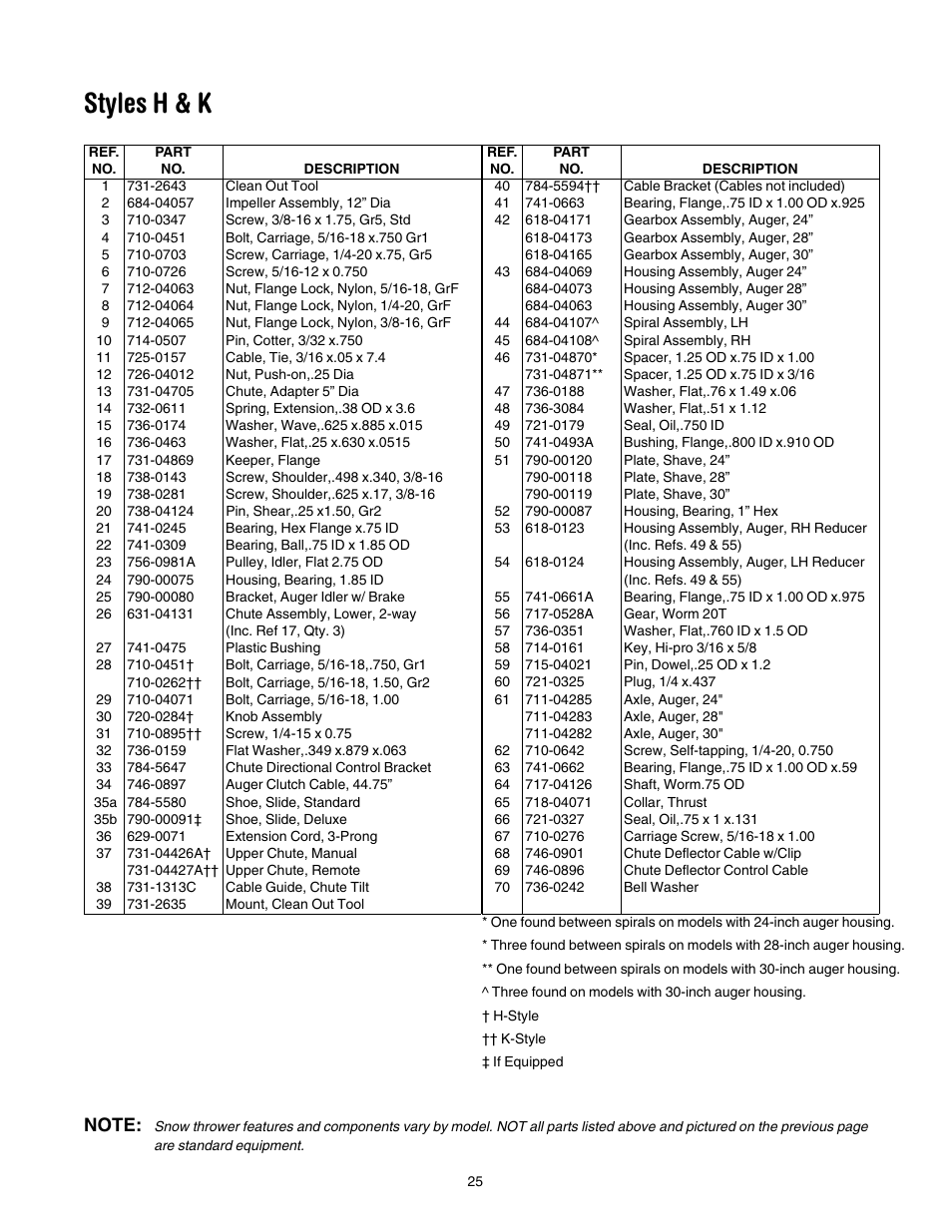 Styles h & k | MTD 769-01276A User Manual | Page 25 / 28