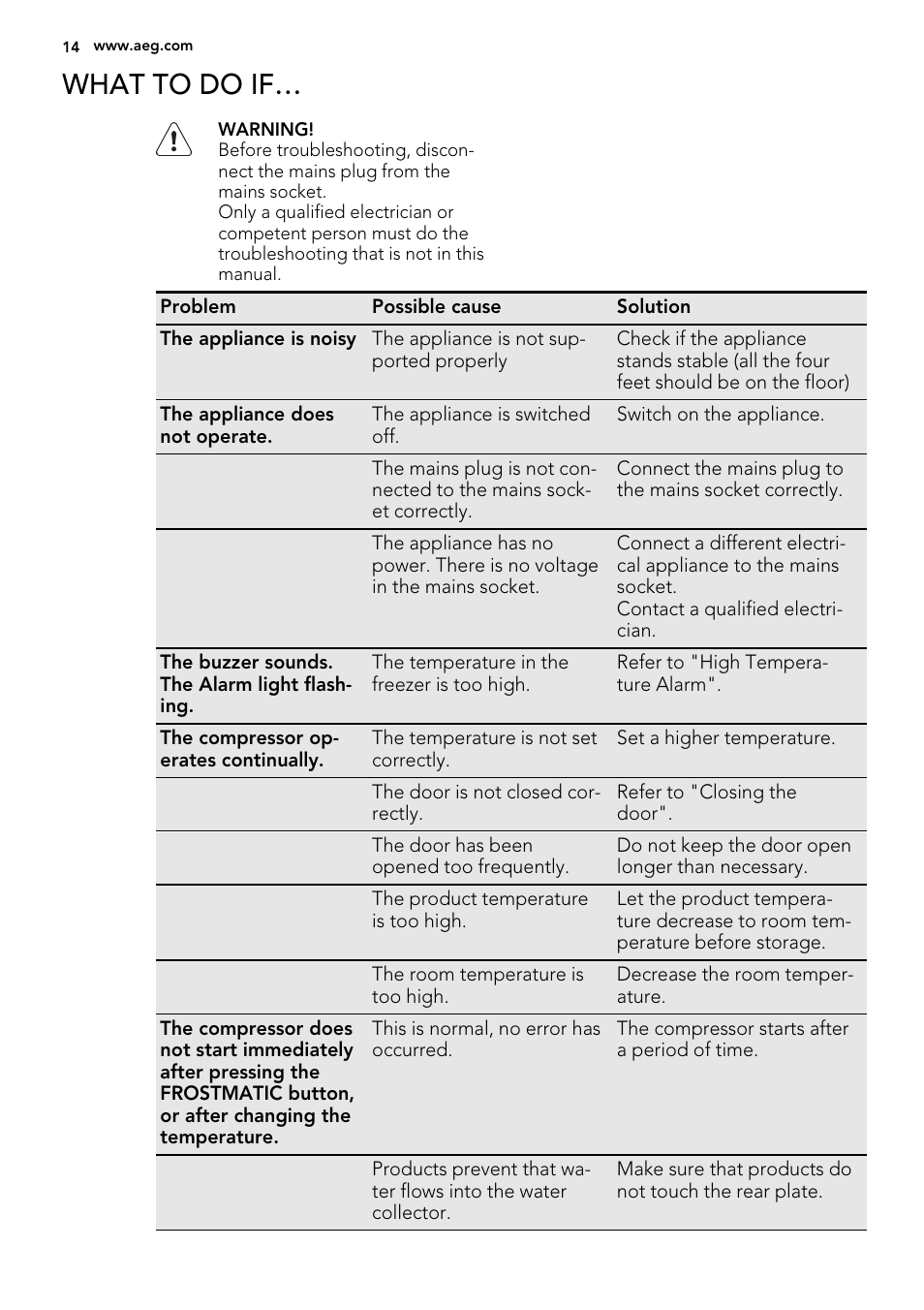 What to do if | AEG S92500CNM0 User Manual | Page 14 / 92