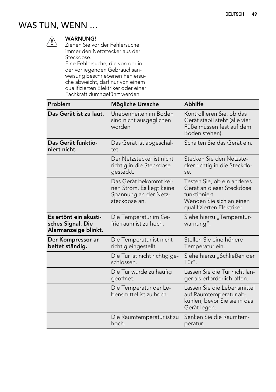 Was tun, wenn | AEG S92500CNM0 User Manual | Page 49 / 92