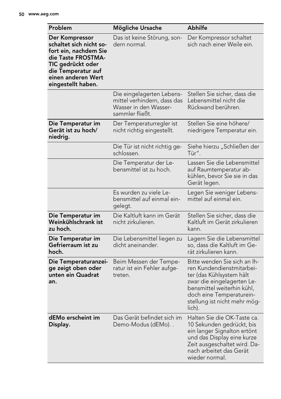 AEG S92500CNM0 User Manual | Page 50 / 92