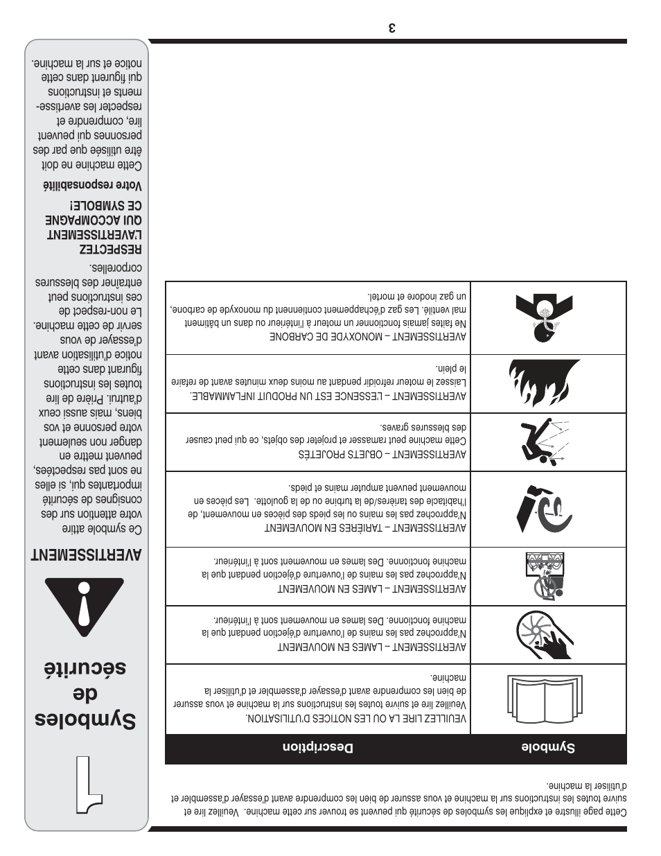 Symboles de sécurité, Aver tissement | MTD 769-04179 User Manual | Page 54 / 56