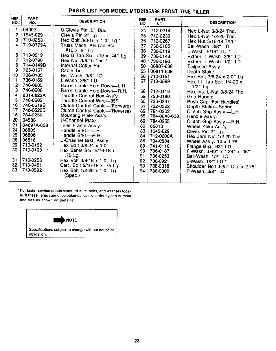 MTD 94-2105-B User Manual | Page 23 / 32