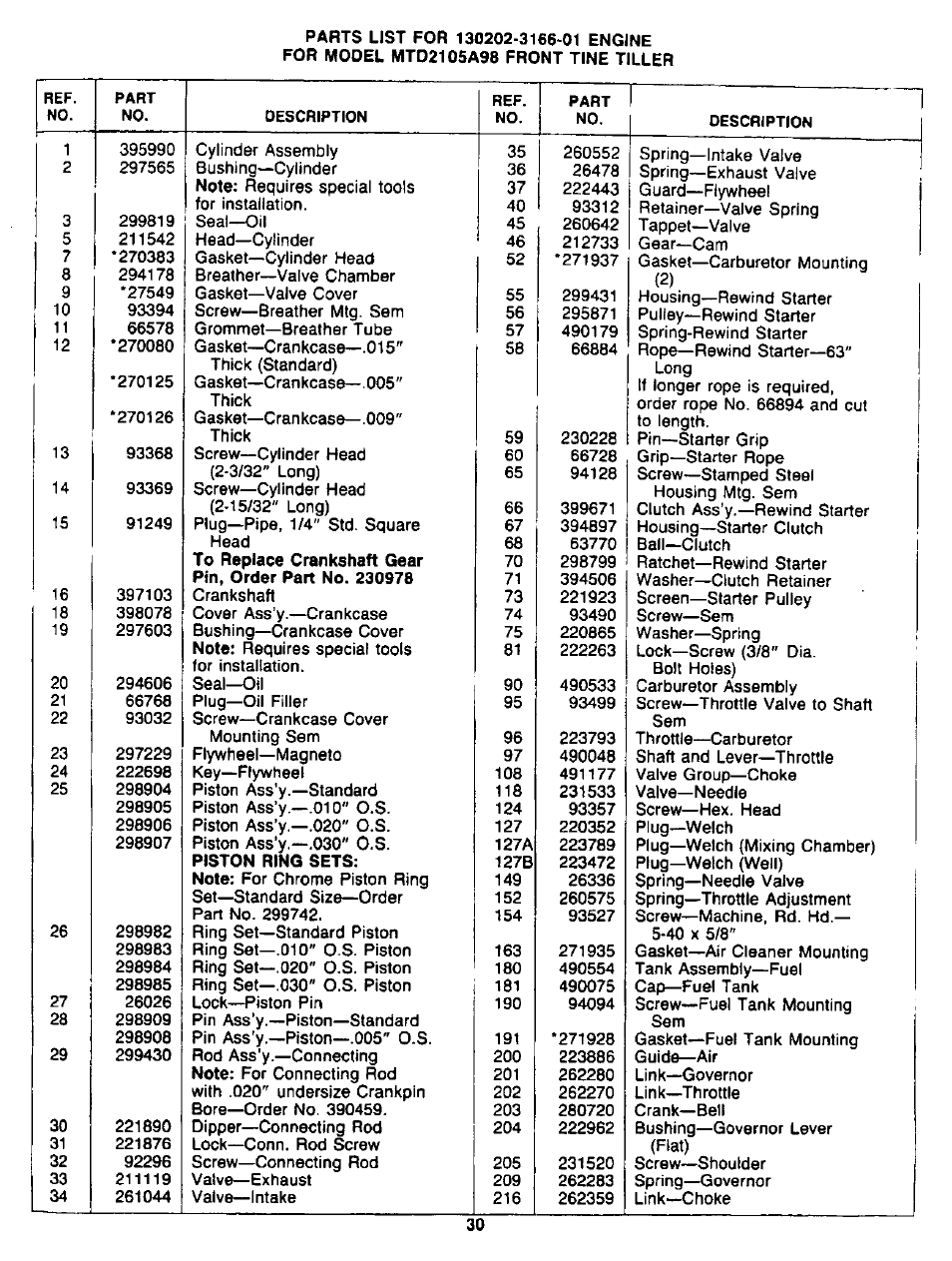 MTD 94-2105-B User Manual | Page 30 / 32