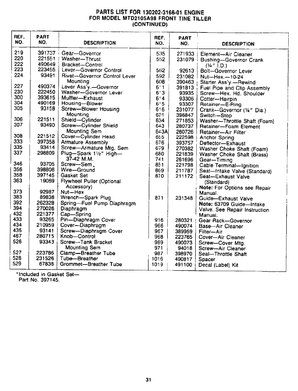 MTD 94-2105-B User Manual | Page 31 / 32