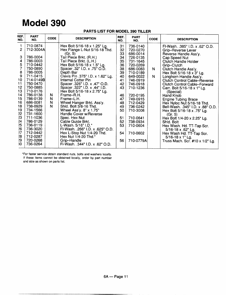 Model 390 | MTD 216-390-000 User Manual | Page 11 / 16