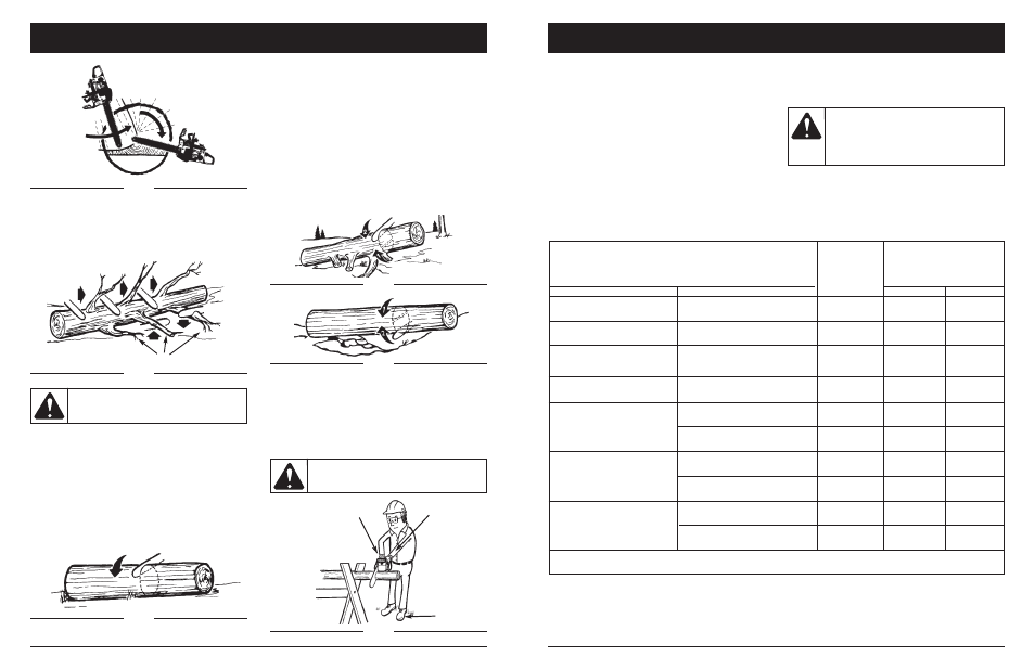 Warning, Caution, Maintenance and repair instructions | Operating instructions, Maintenance schedule, Limbing, Bucking, Bucking using a sawhorse | MTD 1642AVCC User Manual | Page 13 / 74