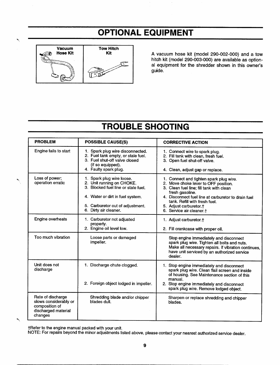 Optional equipment, Trouble shooting | MTD 244-648D401 User Manual | Page 9 / 12