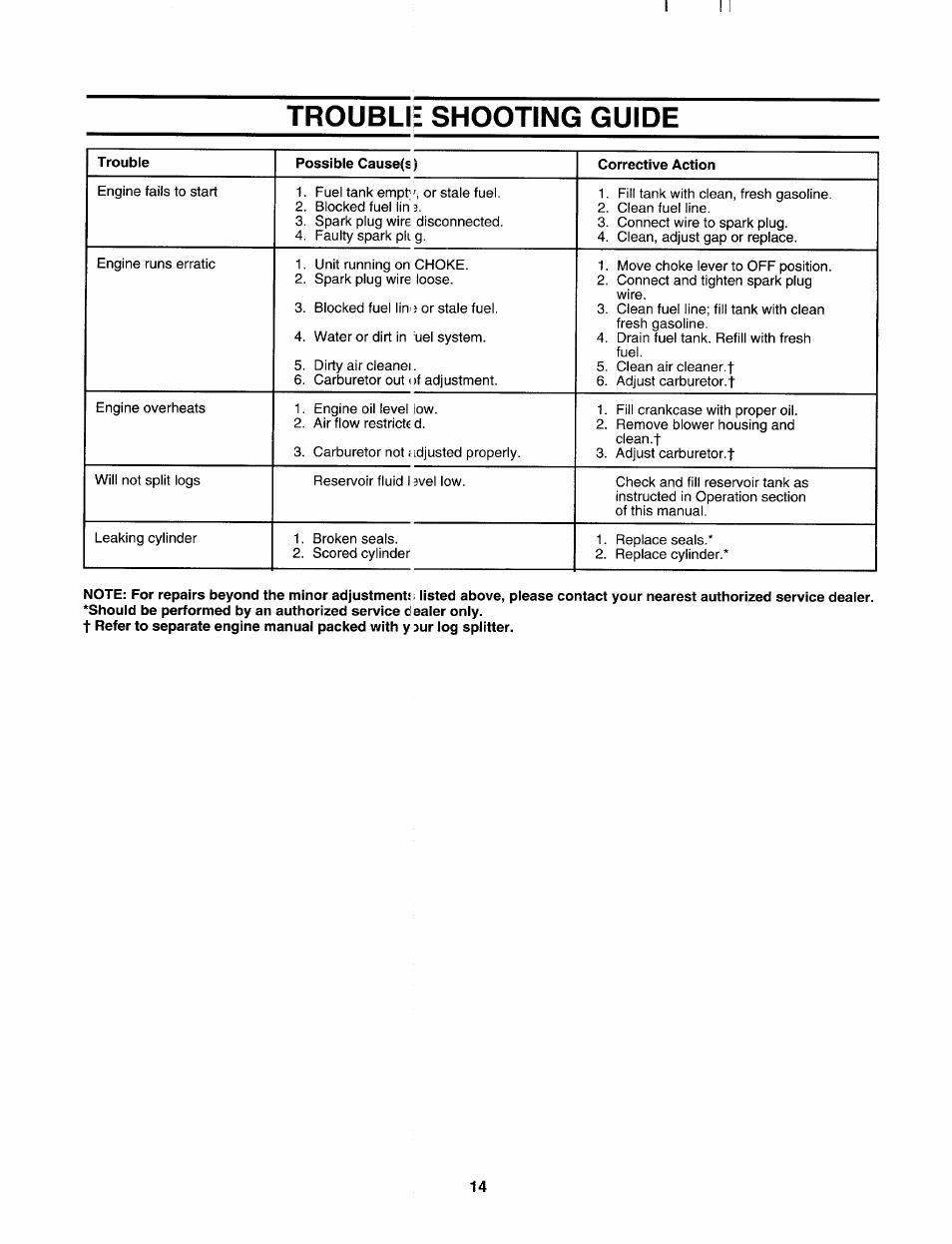 Troubli; shooting guide | MTD 243-638-000 User Manual | Page 14 / 20