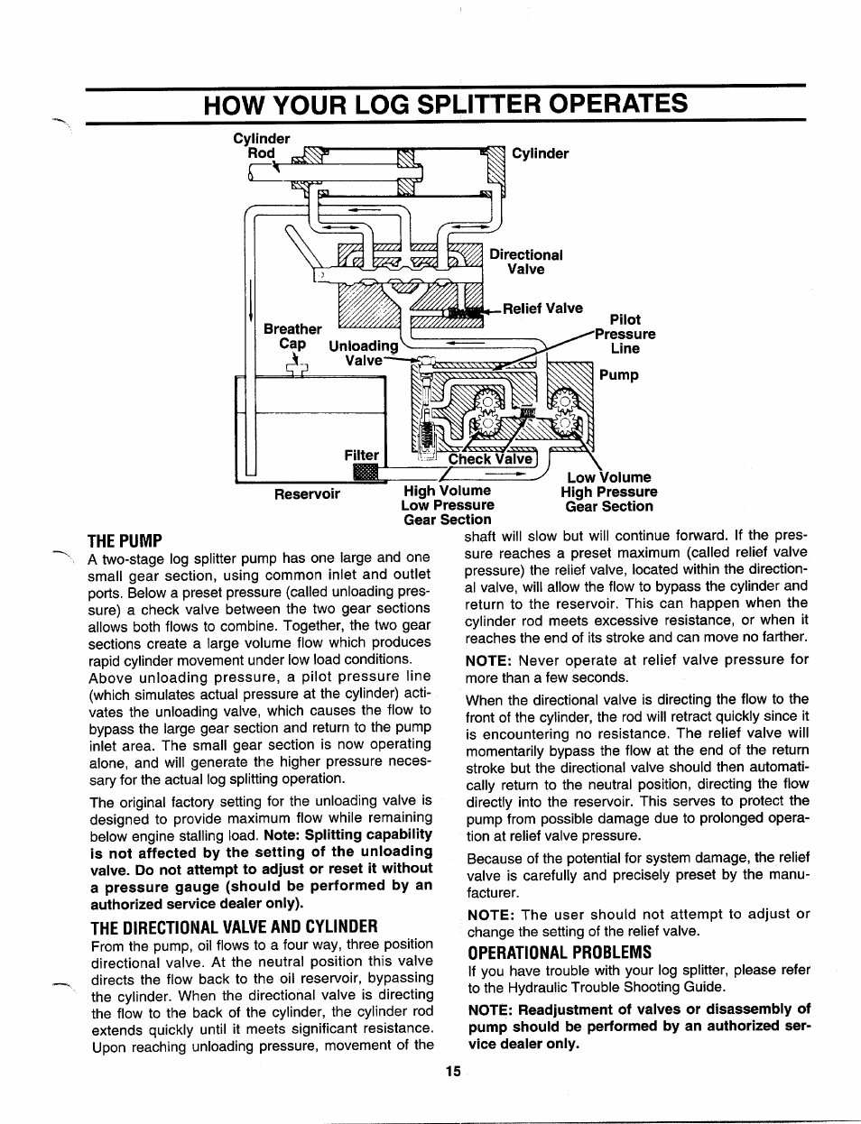 How your log splitter operates, The pump, The directional valve and cylinder | Dperational problems | MTD 243-638-000 User Manual | Page 15 / 20