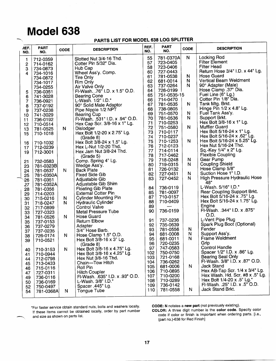 Model 638 | MTD 243-638-000 User Manual | Page 17 / 20