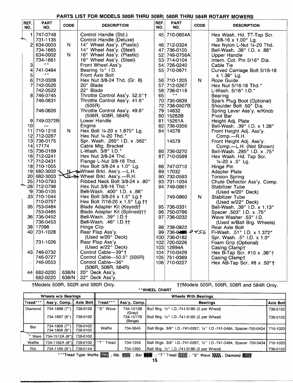 MTD 111-508R000 User Manual | Page 15 / 16