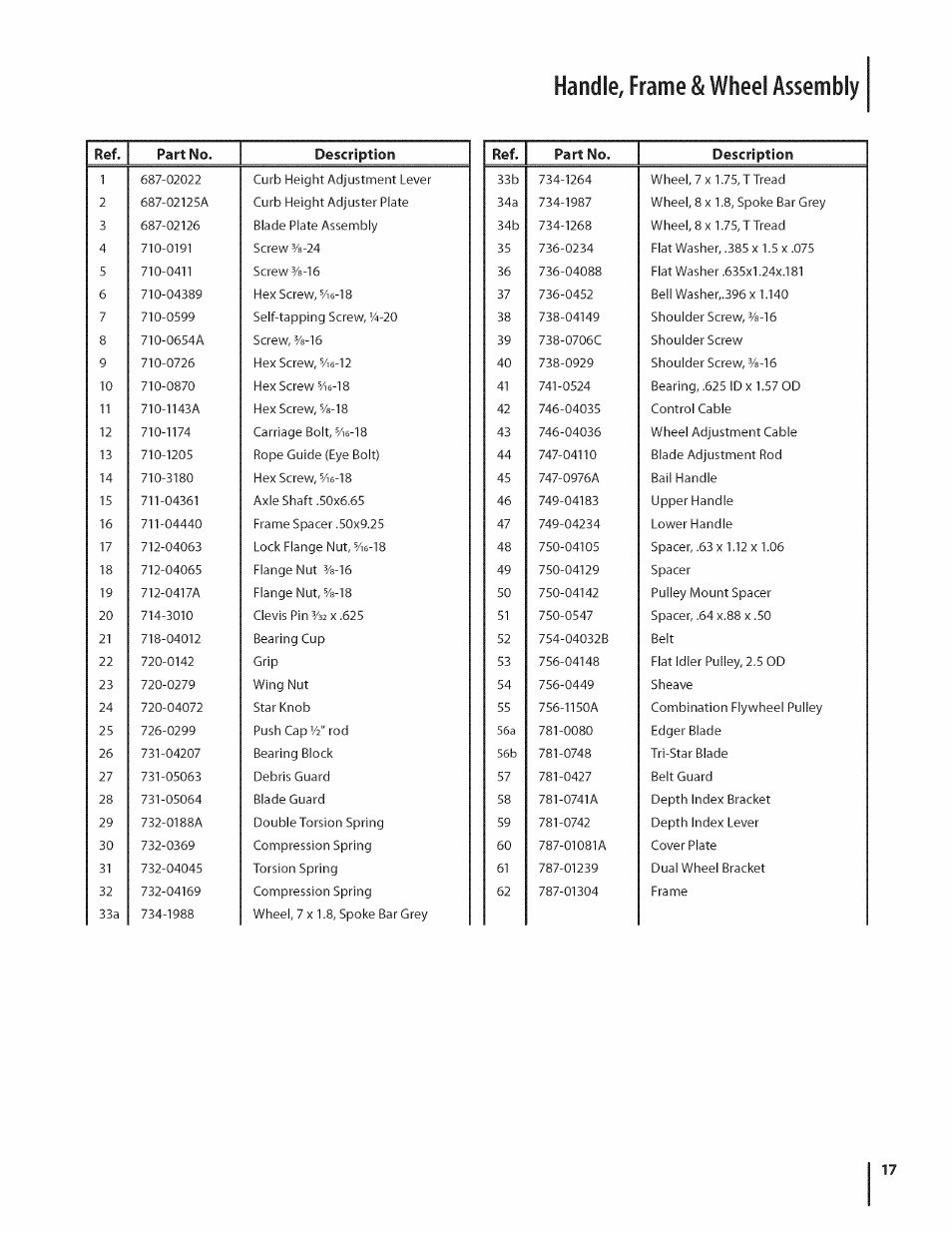 Handle, frame & wheel assembly | MTD 550 User Manual | Page 17 / 36