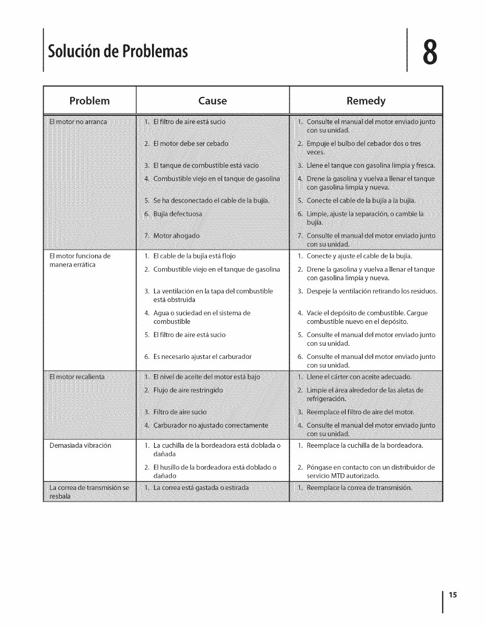 Solución de problemas, Problem cause remedy | MTD 550 User Manual | Page 35 / 36