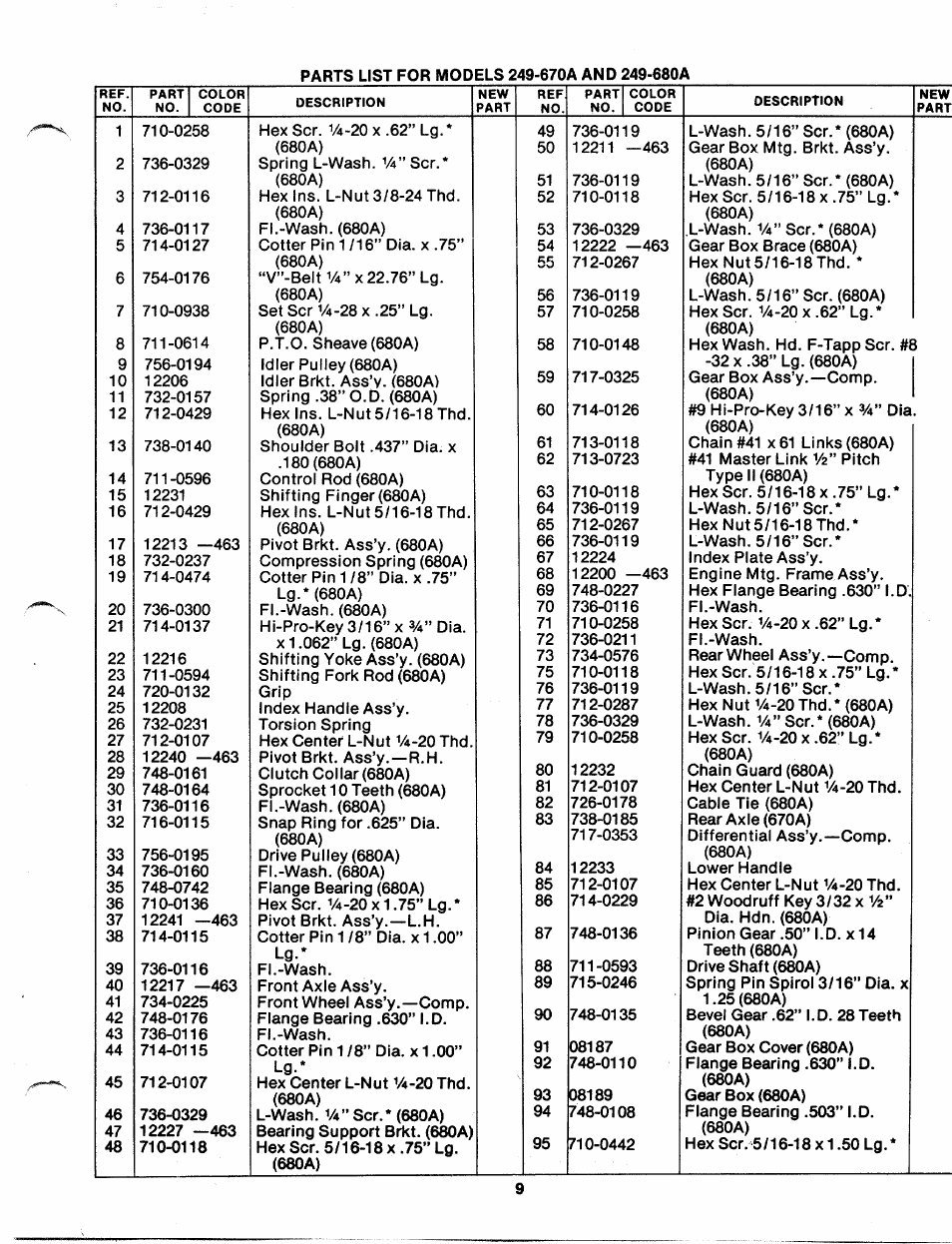 MTD 249-670A User Manual | Page 9 / 14