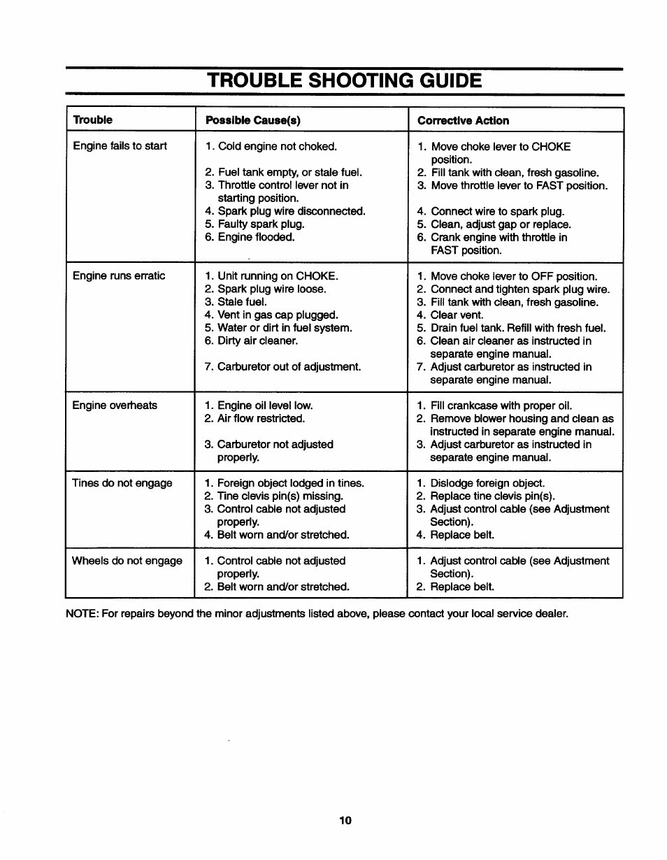 Trouble shooting guide | MTD 21A-410-022 User Manual | Page 10 / 12