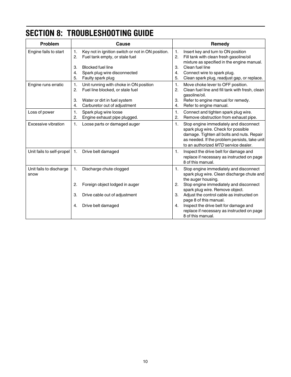 Section 8: troubleshooting guide | MTD S265 User Manual | Page 10 / 16