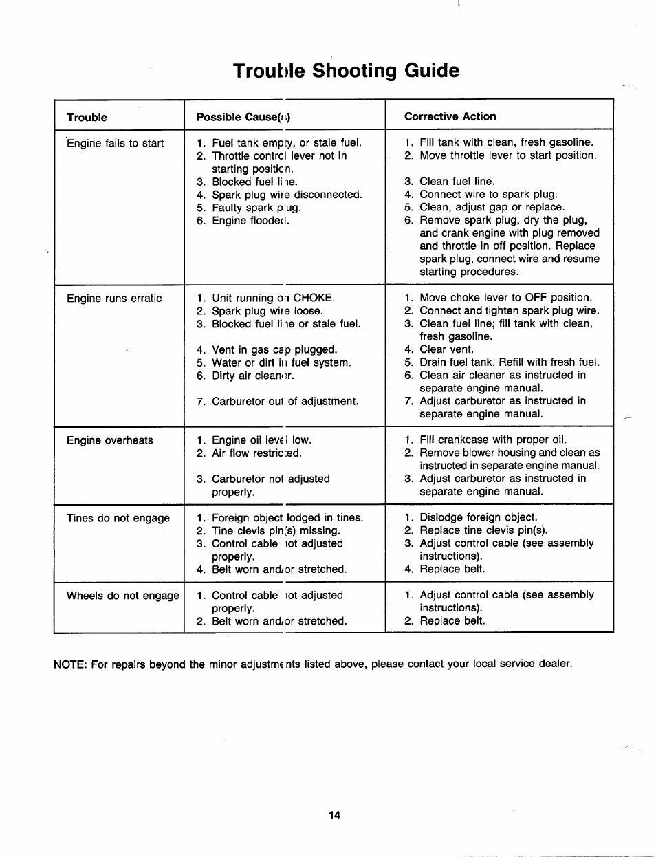 Trouble shooting guide | MTD 219-405-000 User Manual | Page 14 / 24