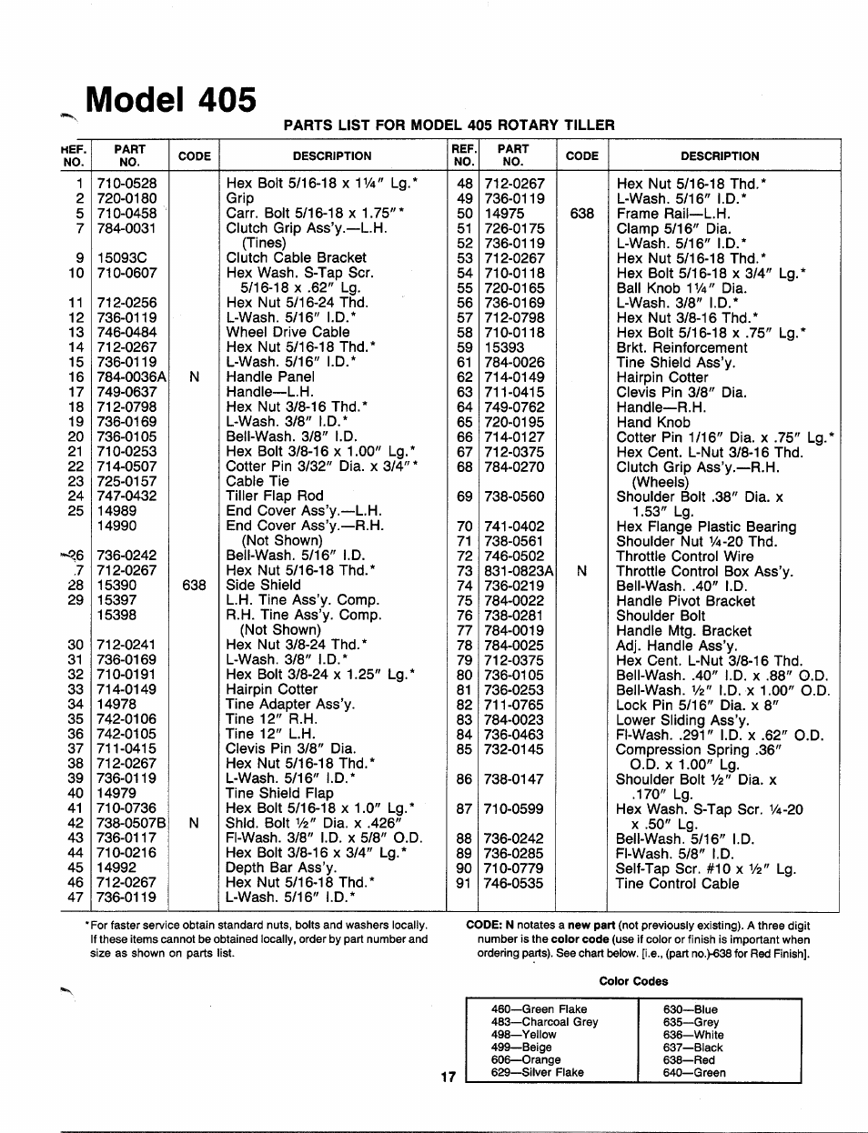 M odel 405 | MTD 219-405-000 User Manual | Page 17 / 24