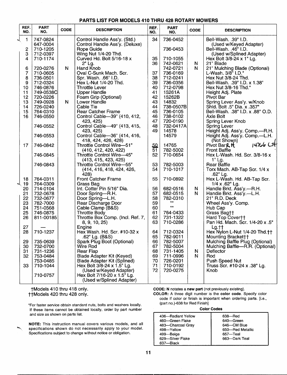 Parts list for models 410 thru 428 rotary mowers | MTD 113-410A000 User Manual | Page 11 / 16