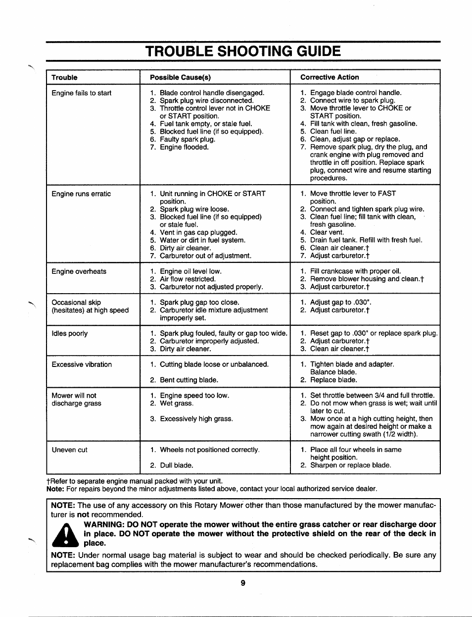 Trouble shooting guide | MTD 113-410A000 User Manual | Page 9 / 16