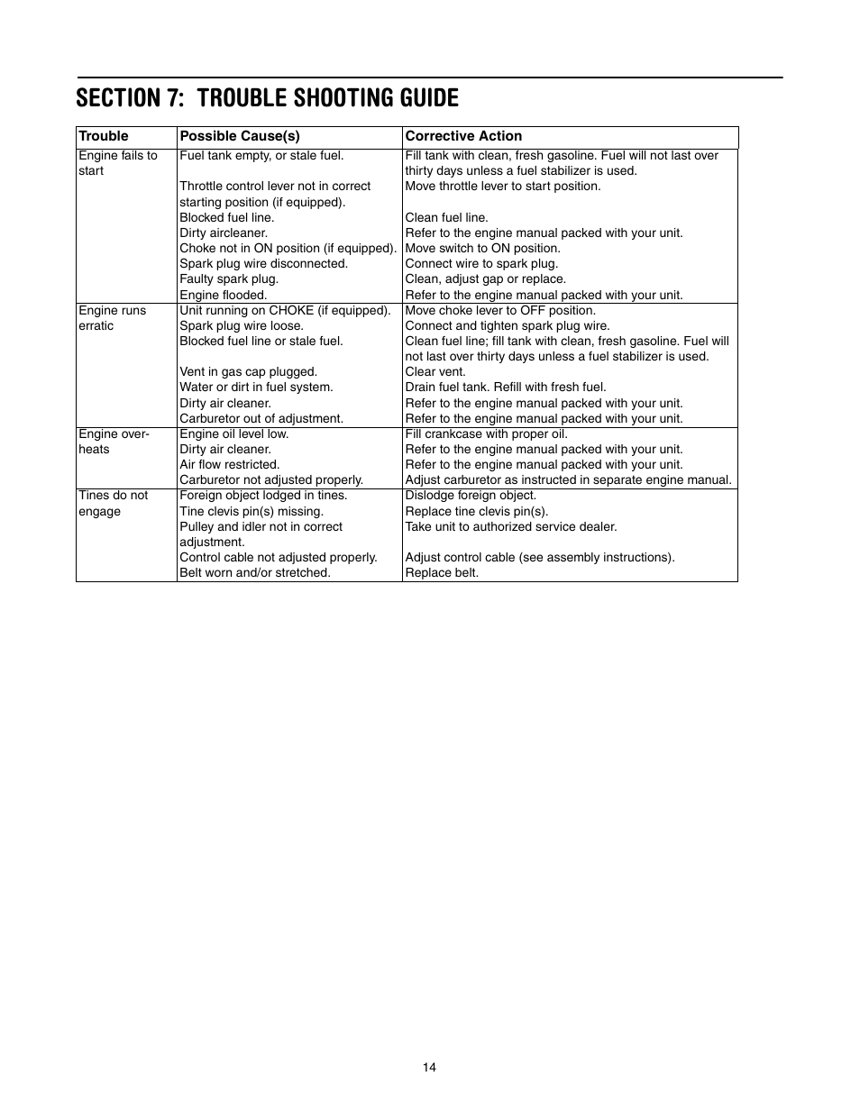 MTD 340 Thru 390 User Manual | Page 14 / 24