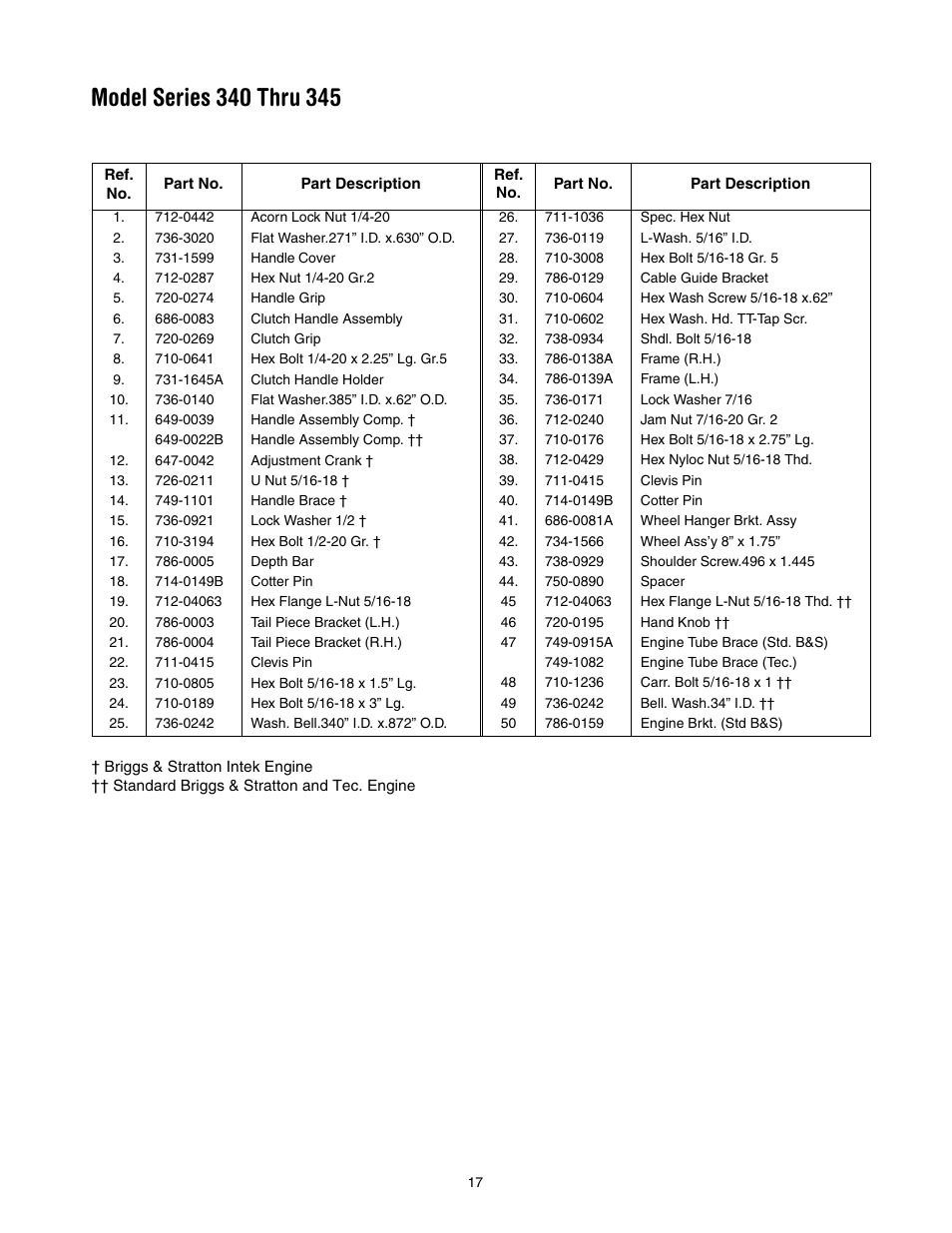 MTD 340 Thru 390 User Manual | Page 17 / 24