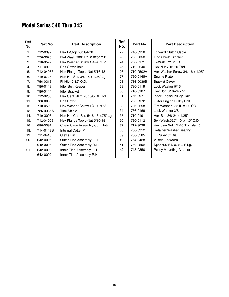 MTD 340 Thru 390 User Manual | Page 19 / 24