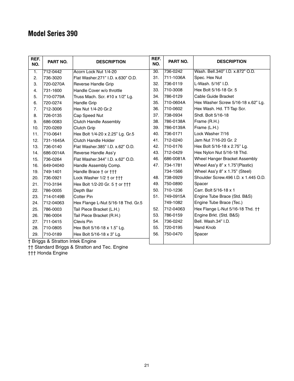 Model series 390 | MTD 340 Thru 390 User Manual | Page 21 / 24
