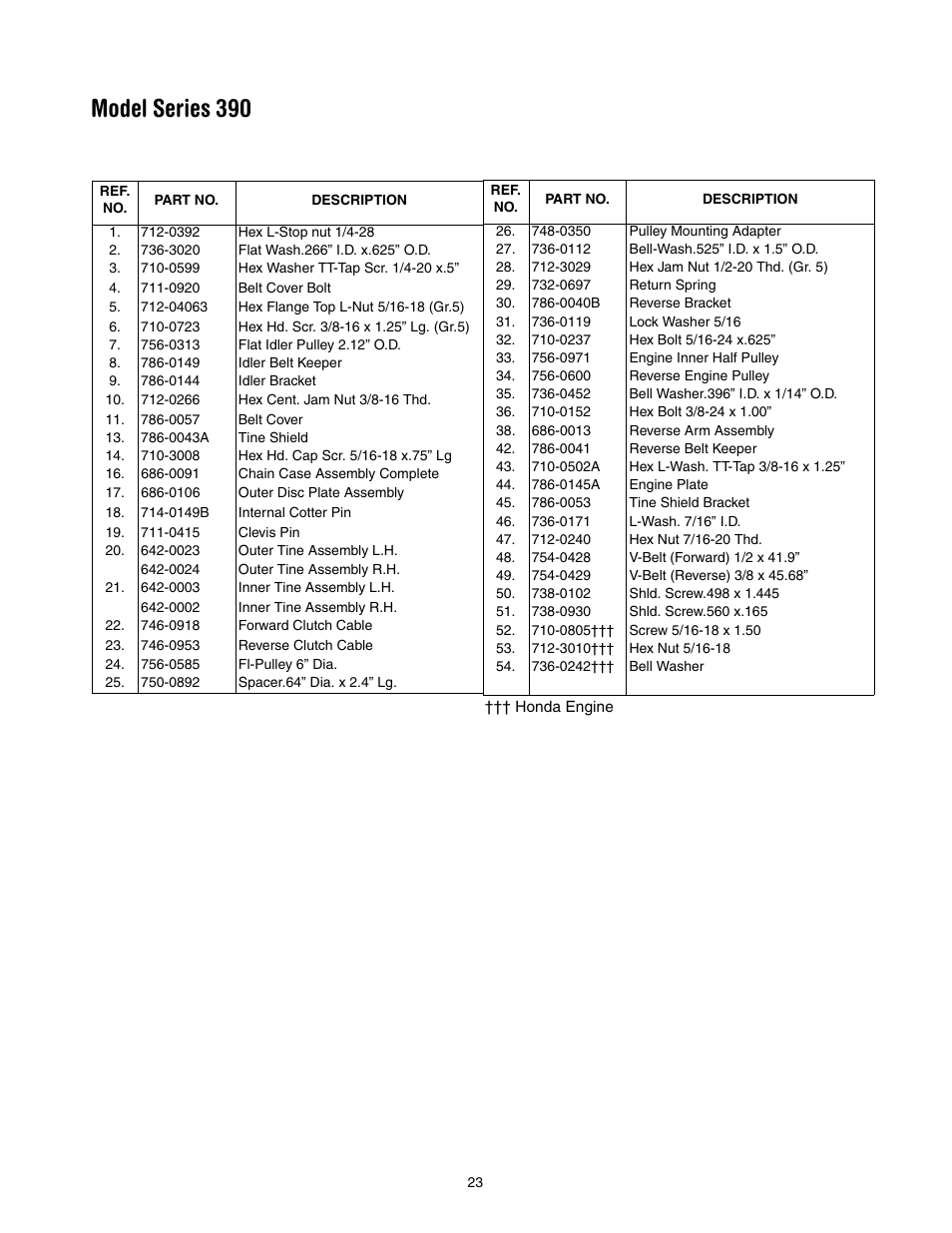 Model series 390 | MTD 340 Thru 390 User Manual | Page 23 / 24