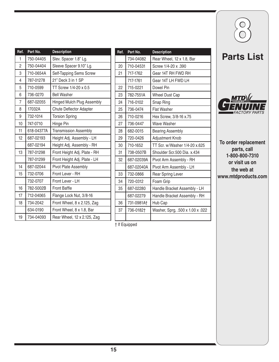 Parts list | MTD V560 User Manual | Page 15 / 20