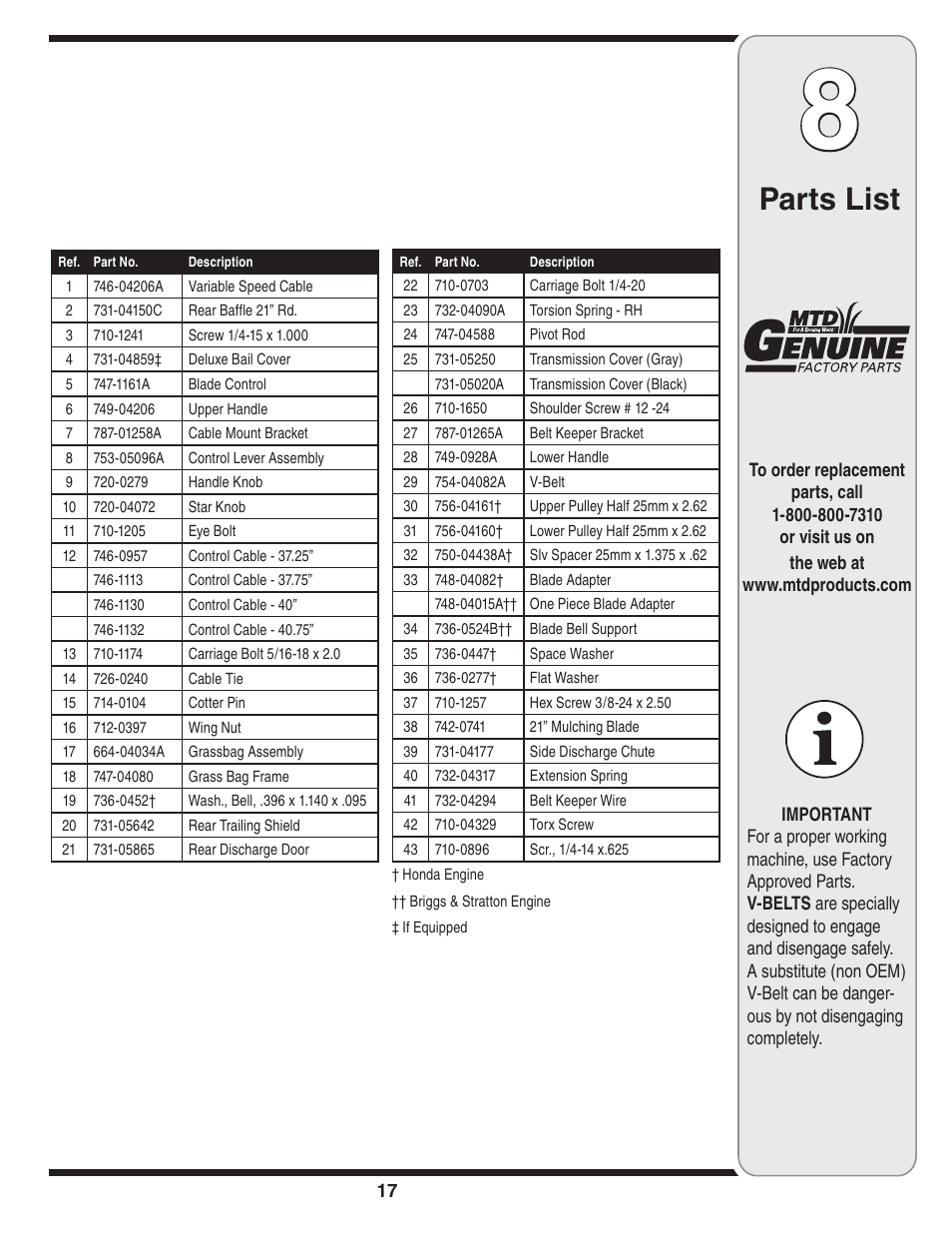 Parts list | MTD V560 User Manual | Page 17 / 20