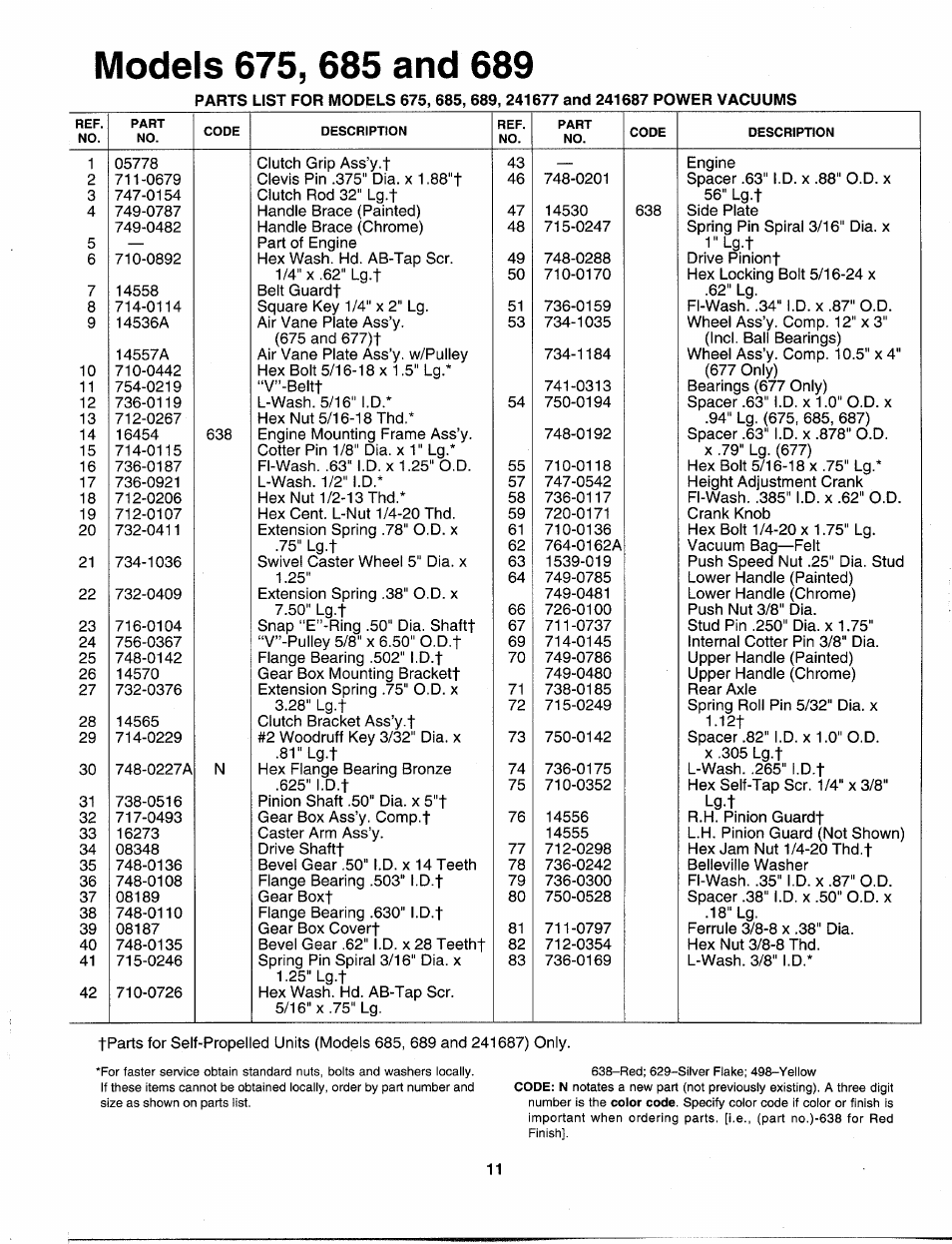 MTD 242-685-000 User Manual | Page 11 / 12