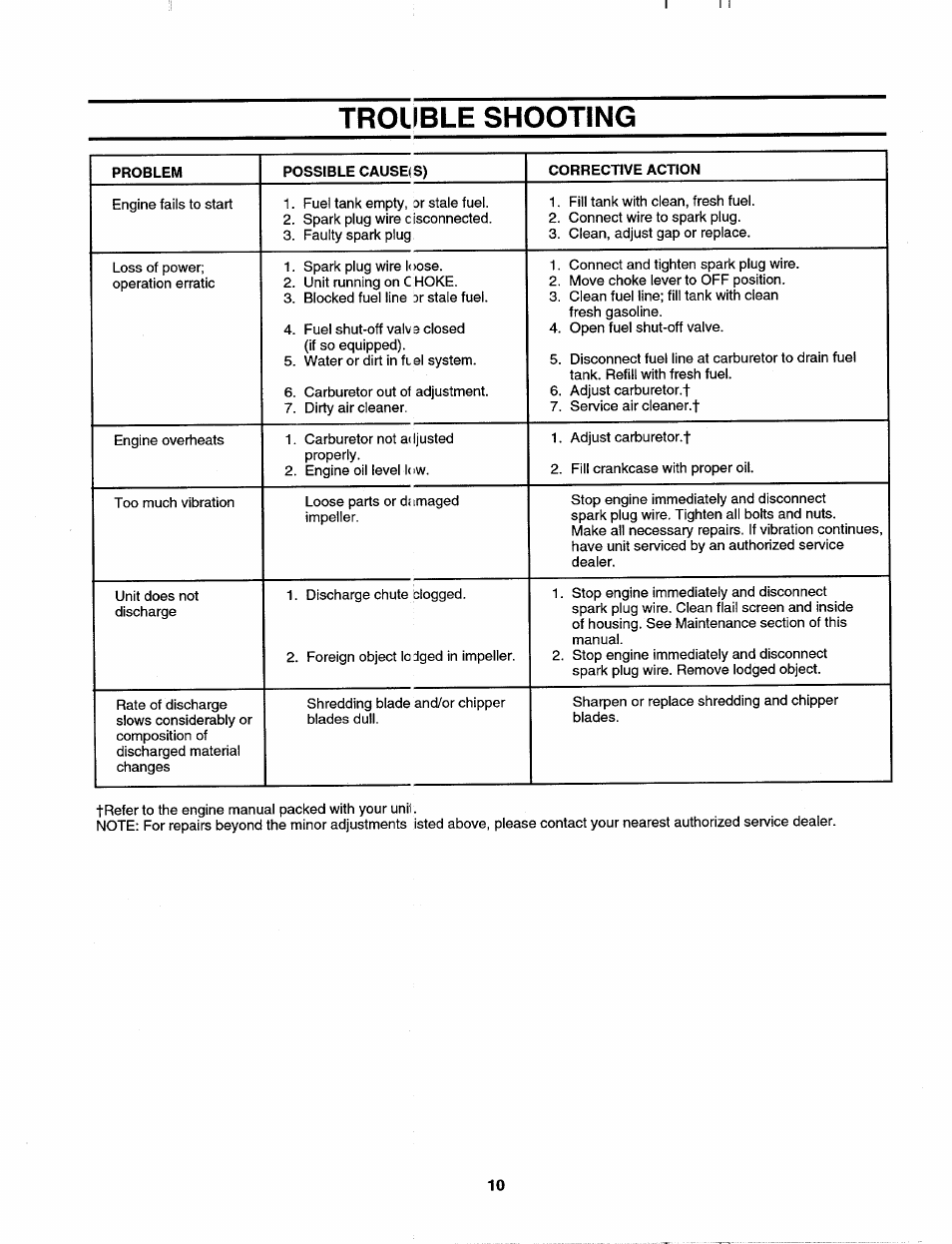 Trouble shooting | MTD 645C thru 650C User Manual | Page 10 / 12