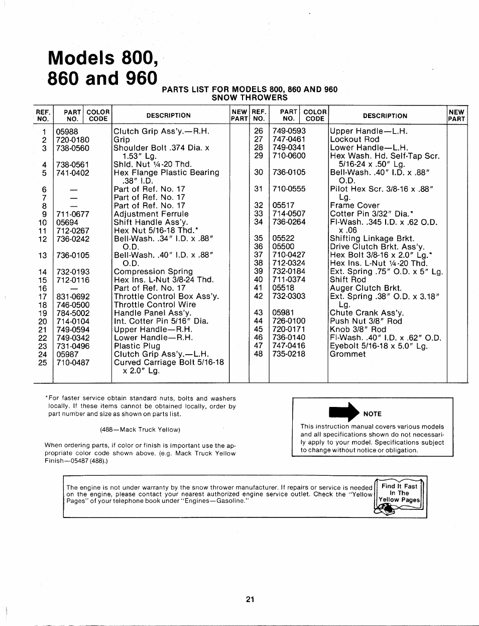 MTD 315-860-000 User Manual | Page 21 / 32