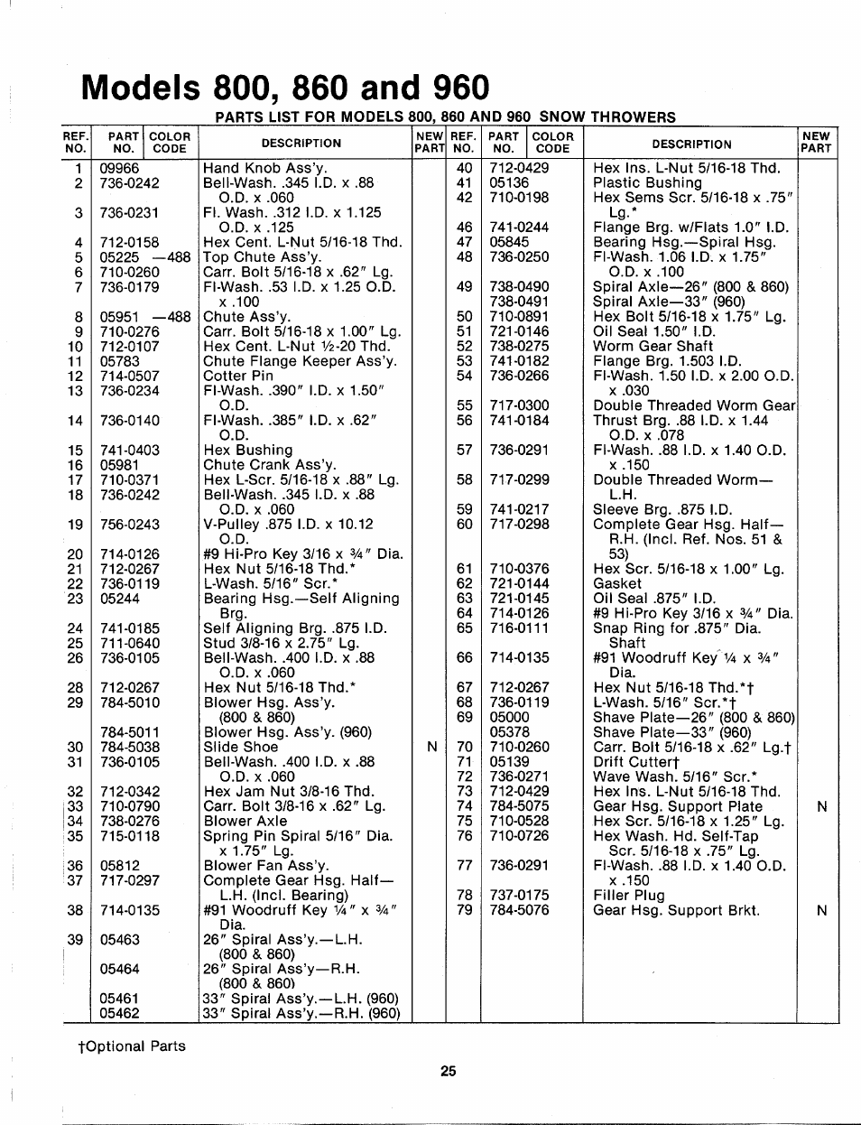 MTD 315-860-000 User Manual | Page 25 / 32