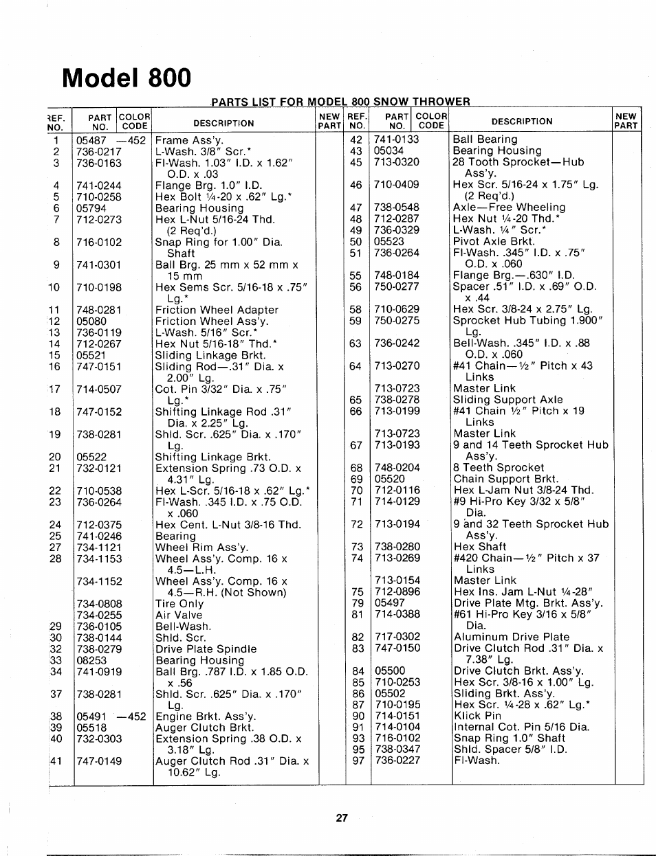 Model 800 | MTD 315-860-000 User Manual | Page 27 / 32