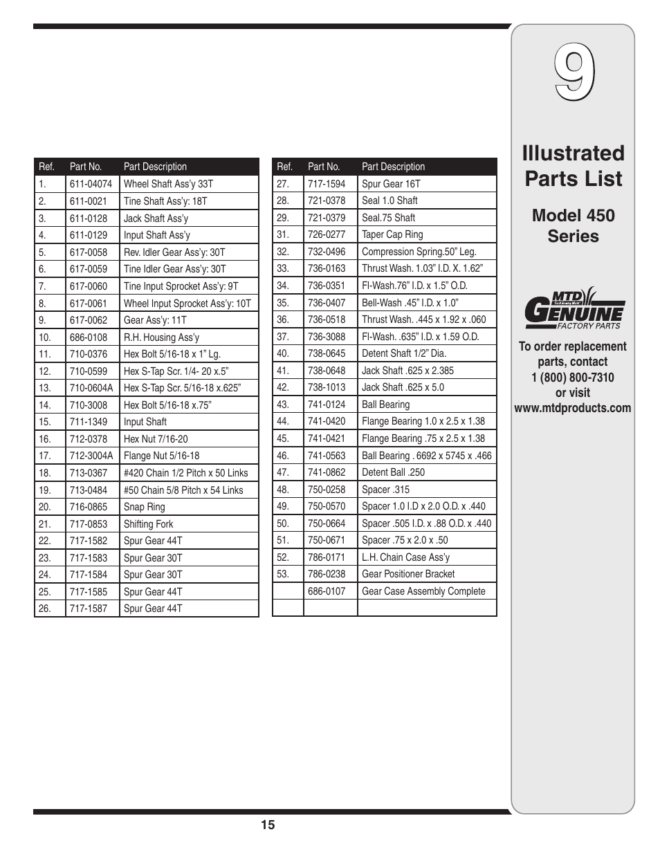 Illustrated parts list, Model 450 series | MTD 450 User Manual | Page 15 / 24