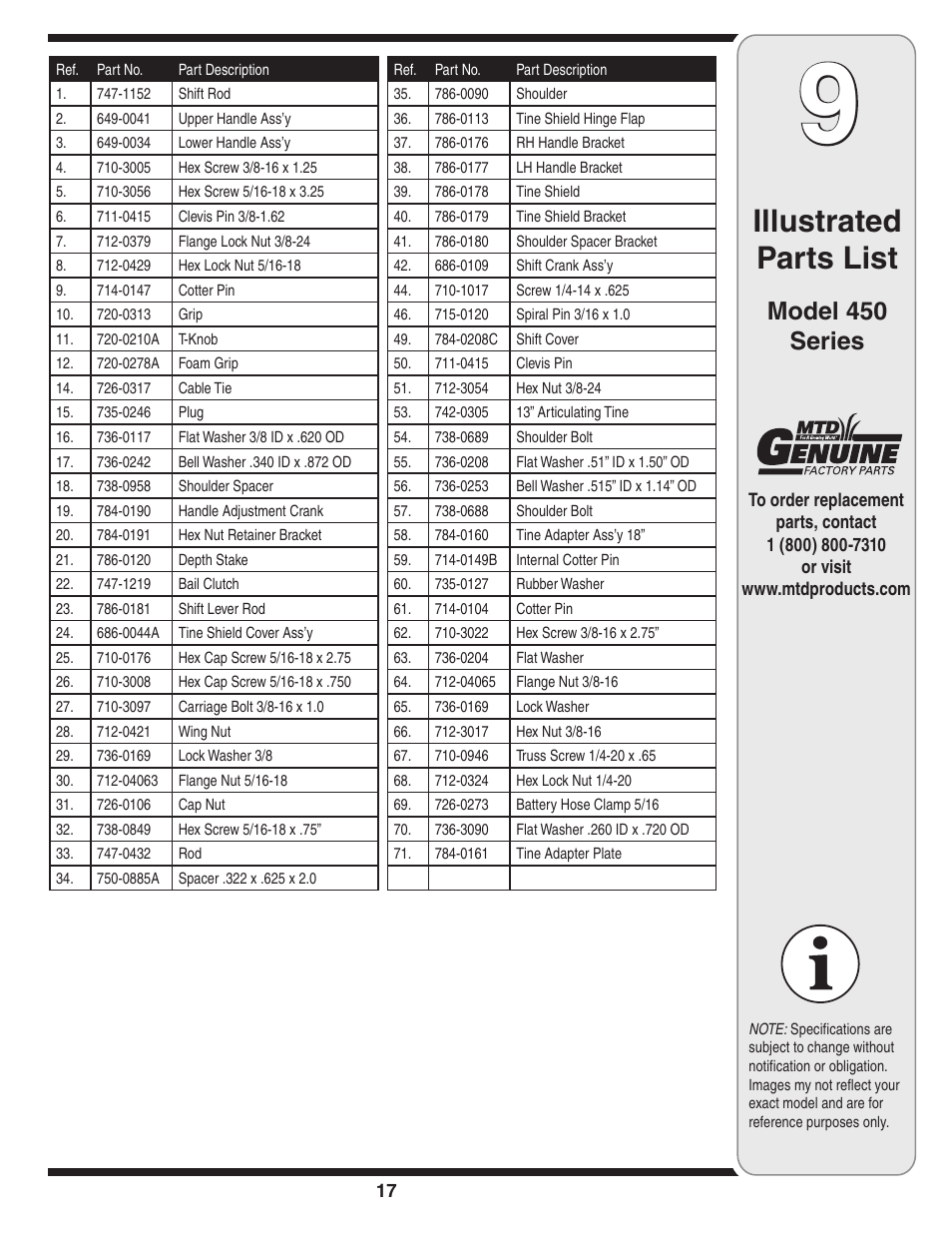 Illustrated parts list, Model 450 series | MTD 450 User Manual | Page 17 / 24