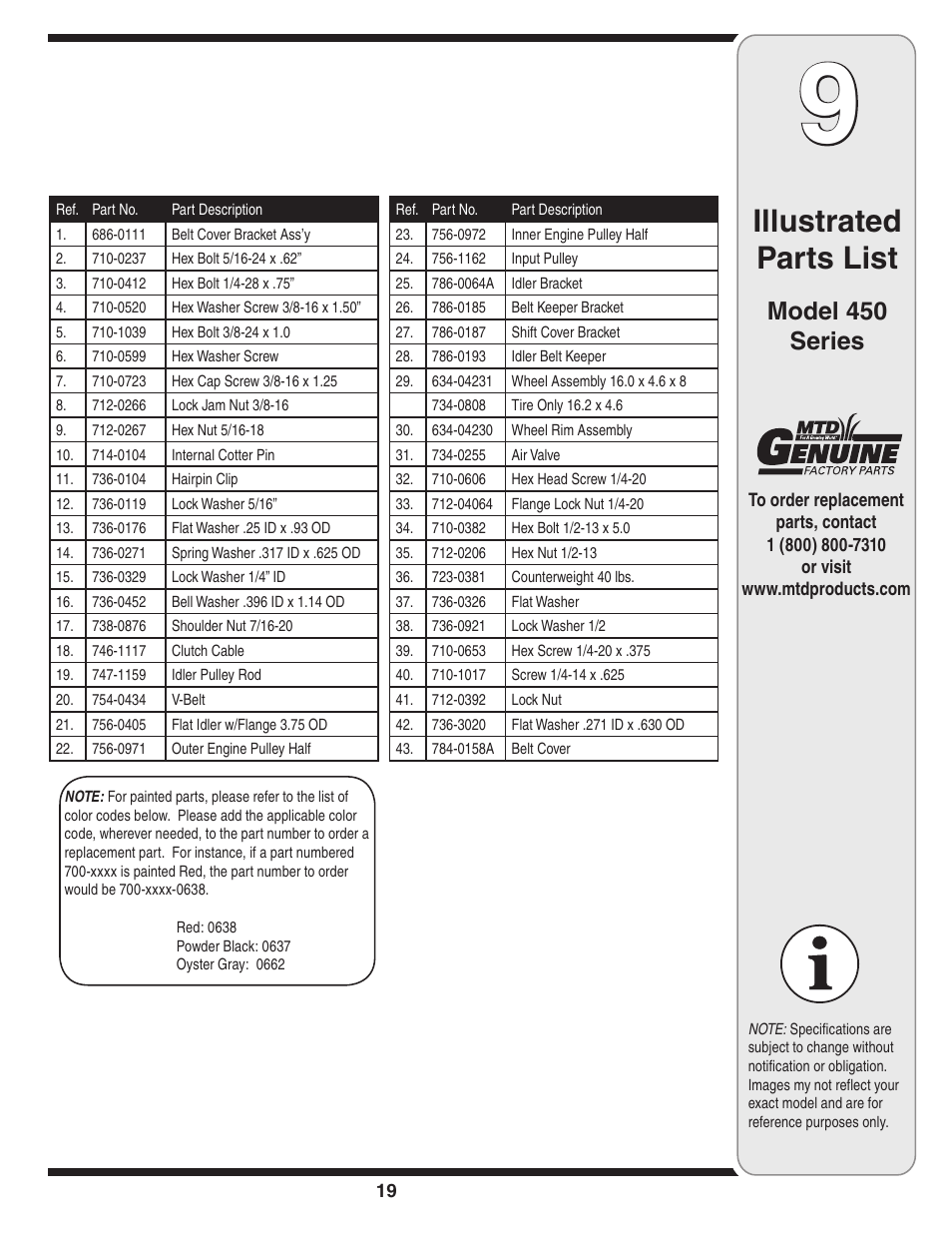 Illustrated parts list, Model 450 series | MTD 450 User Manual | Page 19 / 24