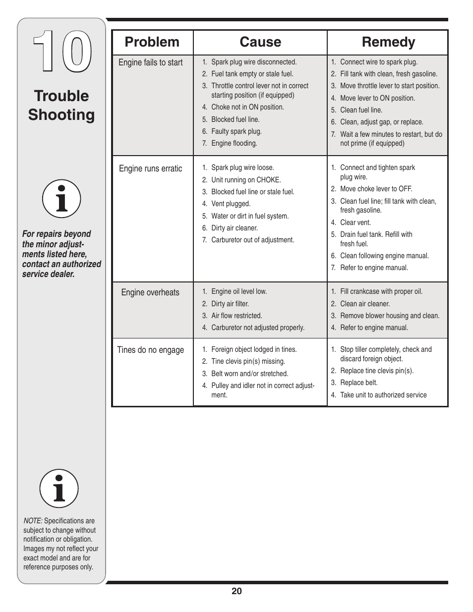 Trouble shooting, Cause problem remedy | MTD 450 User Manual | Page 20 / 24