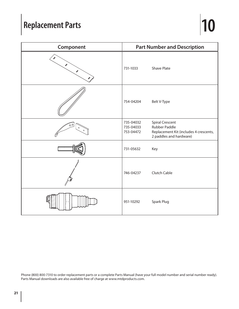 Replacement parts | MTD 2P5 User Manual | Page 21 / 24