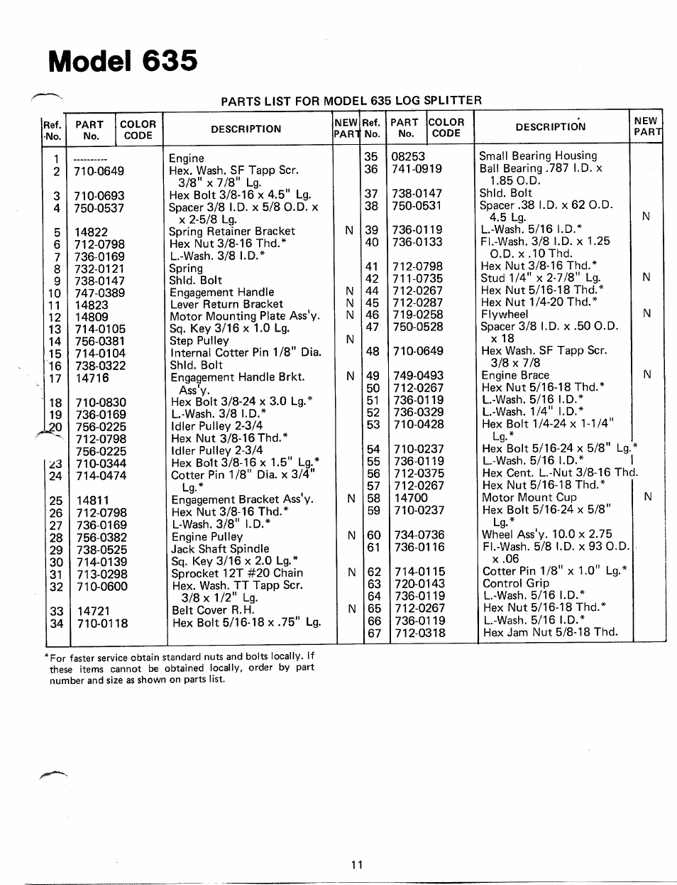 Model 635 | MTD 24635A User Manual | Page 11 / 14
