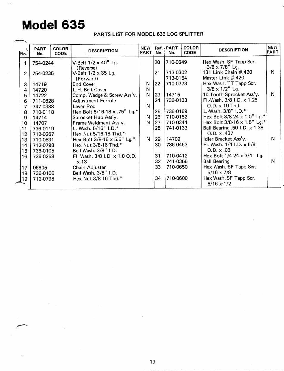 Model 635 | MTD 24635A User Manual | Page 13 / 14