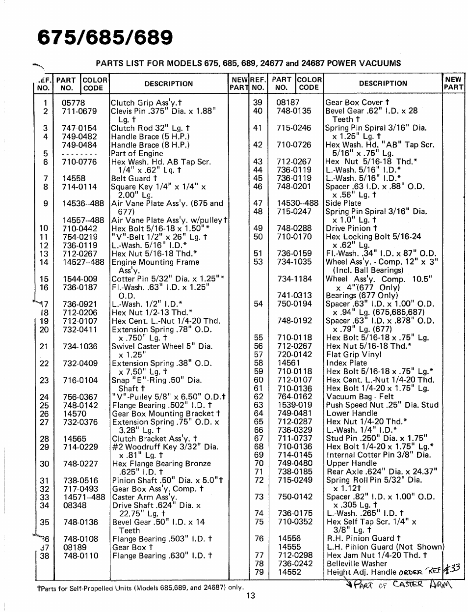 MTD 24687S User Manual | Page 13 / 16