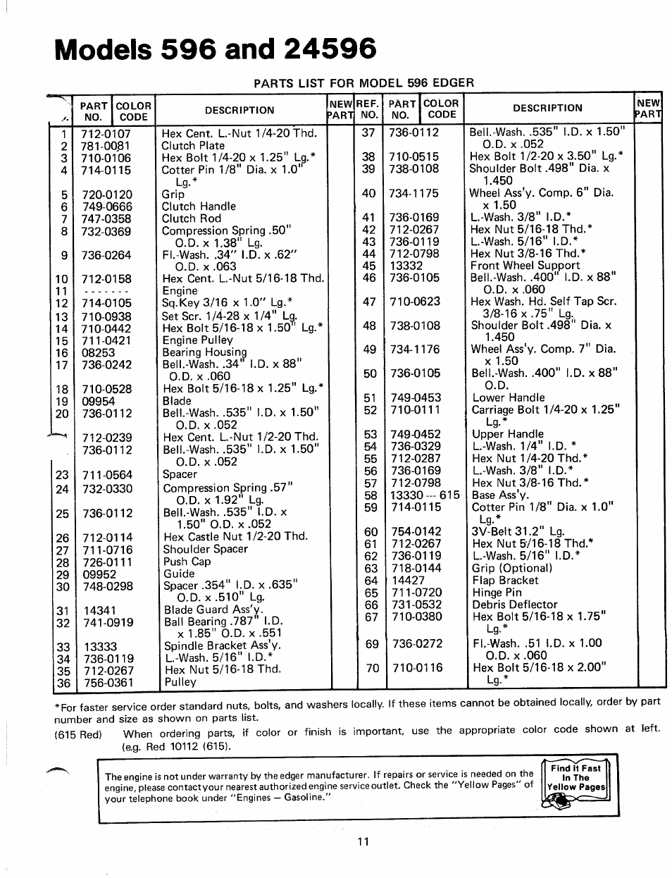 Models 596 and 24596 | MTD 246-596-000 User Manual | Page 11 / 12