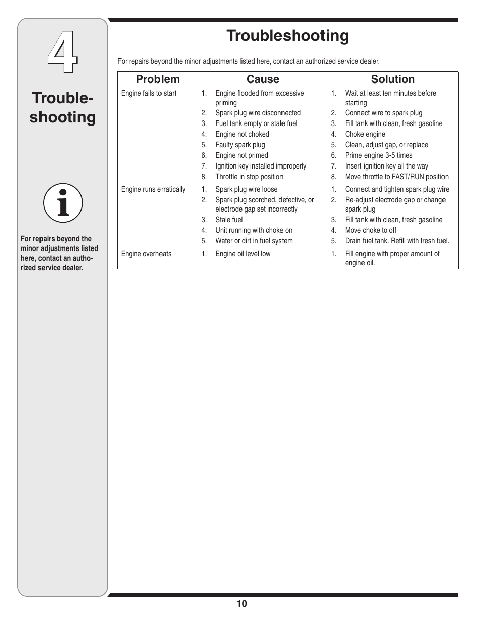 Trouble- shooting, Troubleshooting | MTD 208cc User Manual | Page 10 / 24